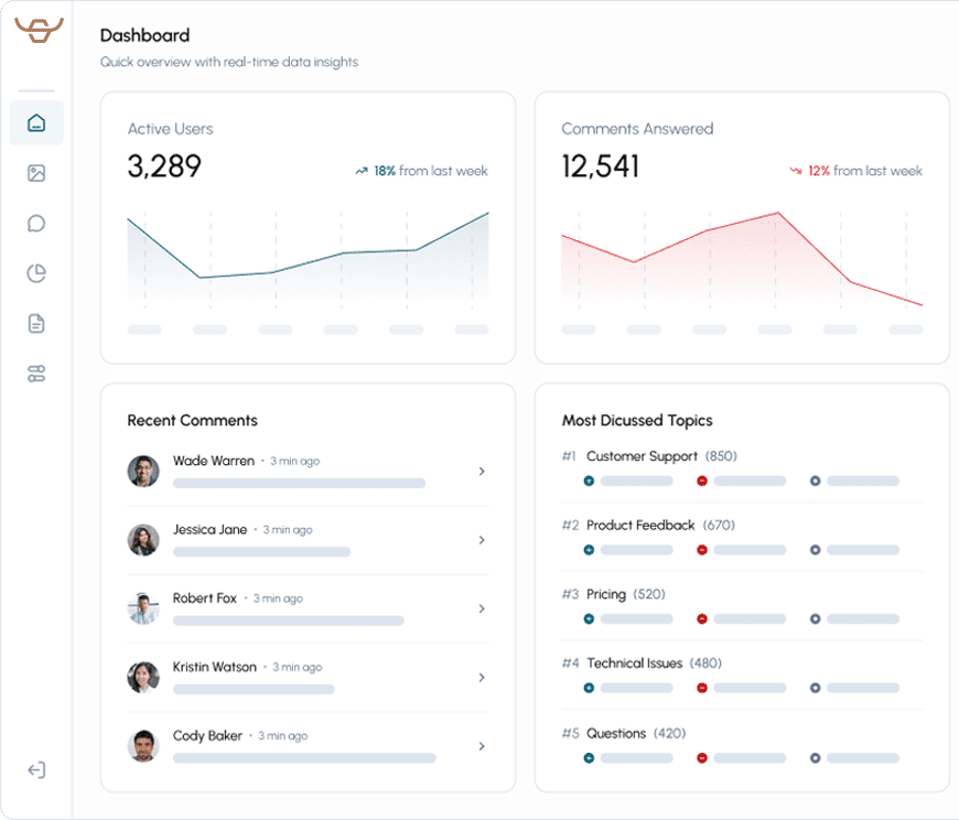 Answer Engine Optimization dashboard visualizing AEO performance